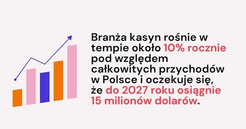 Branża kasyn