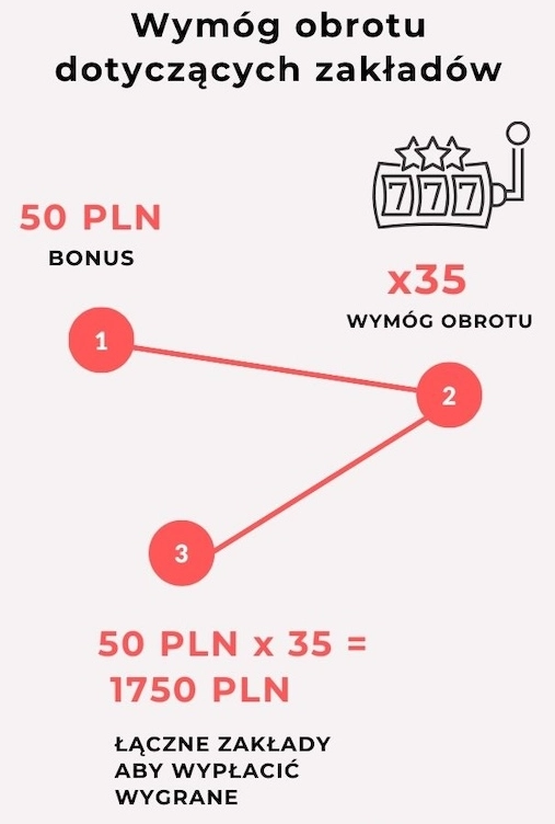 Wymog obrotu